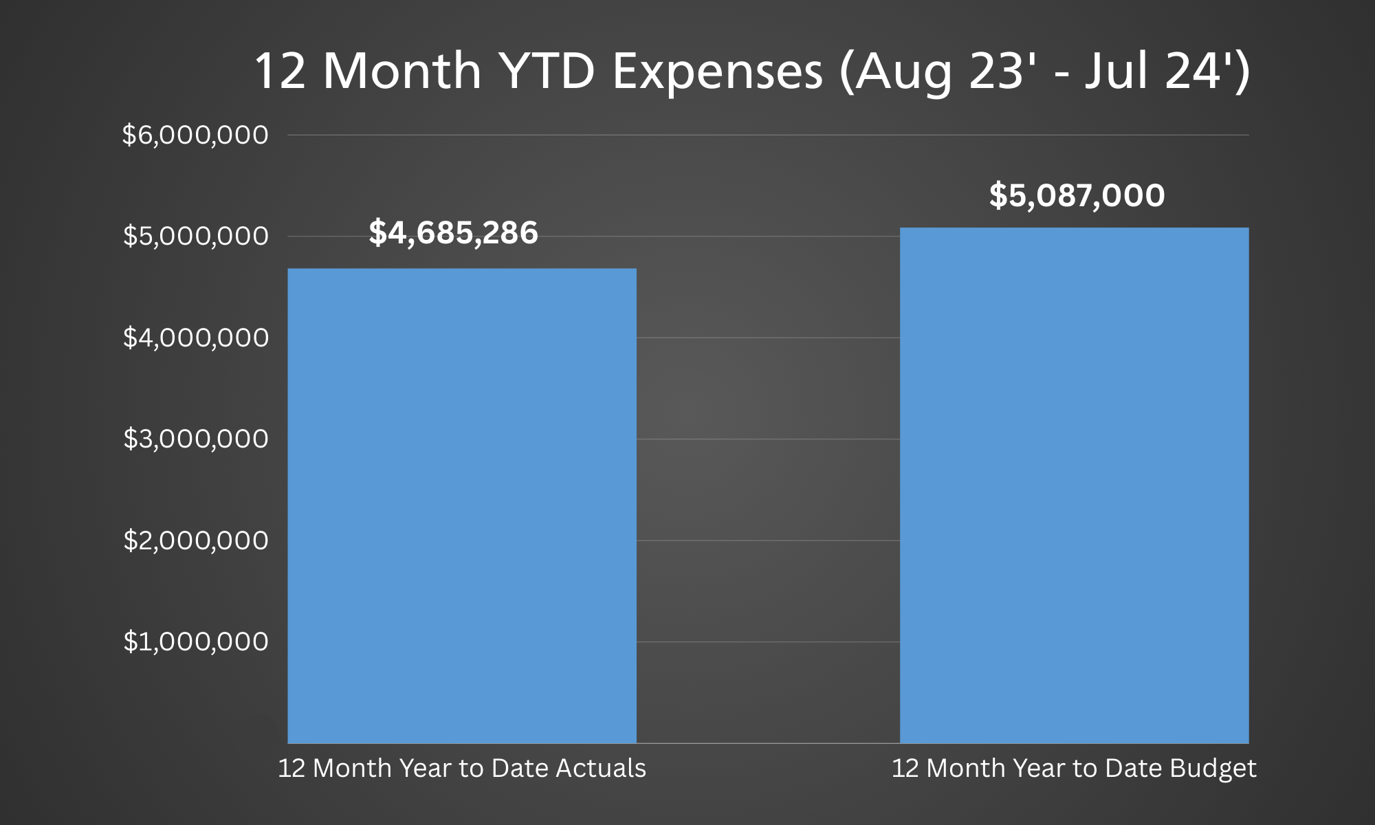 Expenses Aug 23 - Jul 24